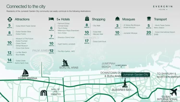 Evergr1n House 4 at Jumeirah Garden City image 5