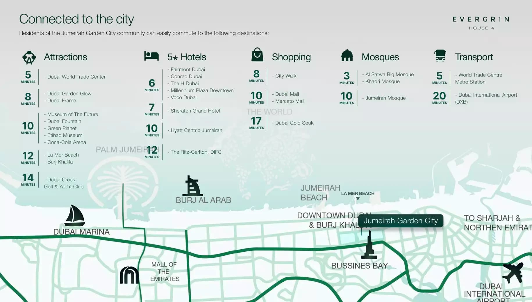 Evergr1n House 4 at Jumeirah Garden City Master Plan