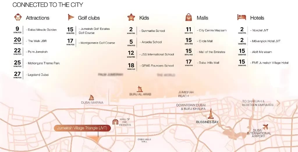 Elaris Rise at Dubai, Jumeirah Village Triangle Master Plan