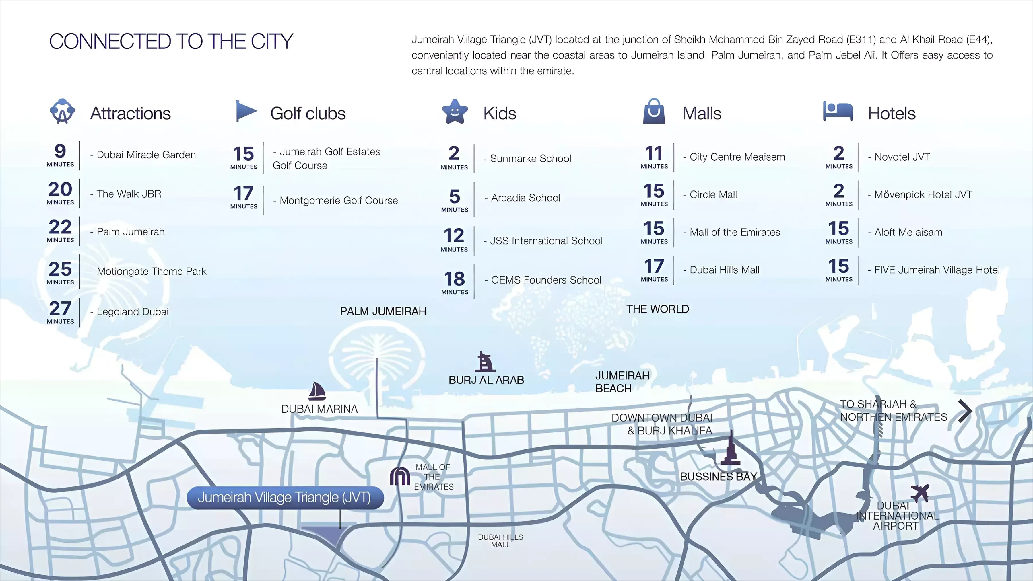 ELAR1S Sky at Jumeirah Village Triangle Master Plan