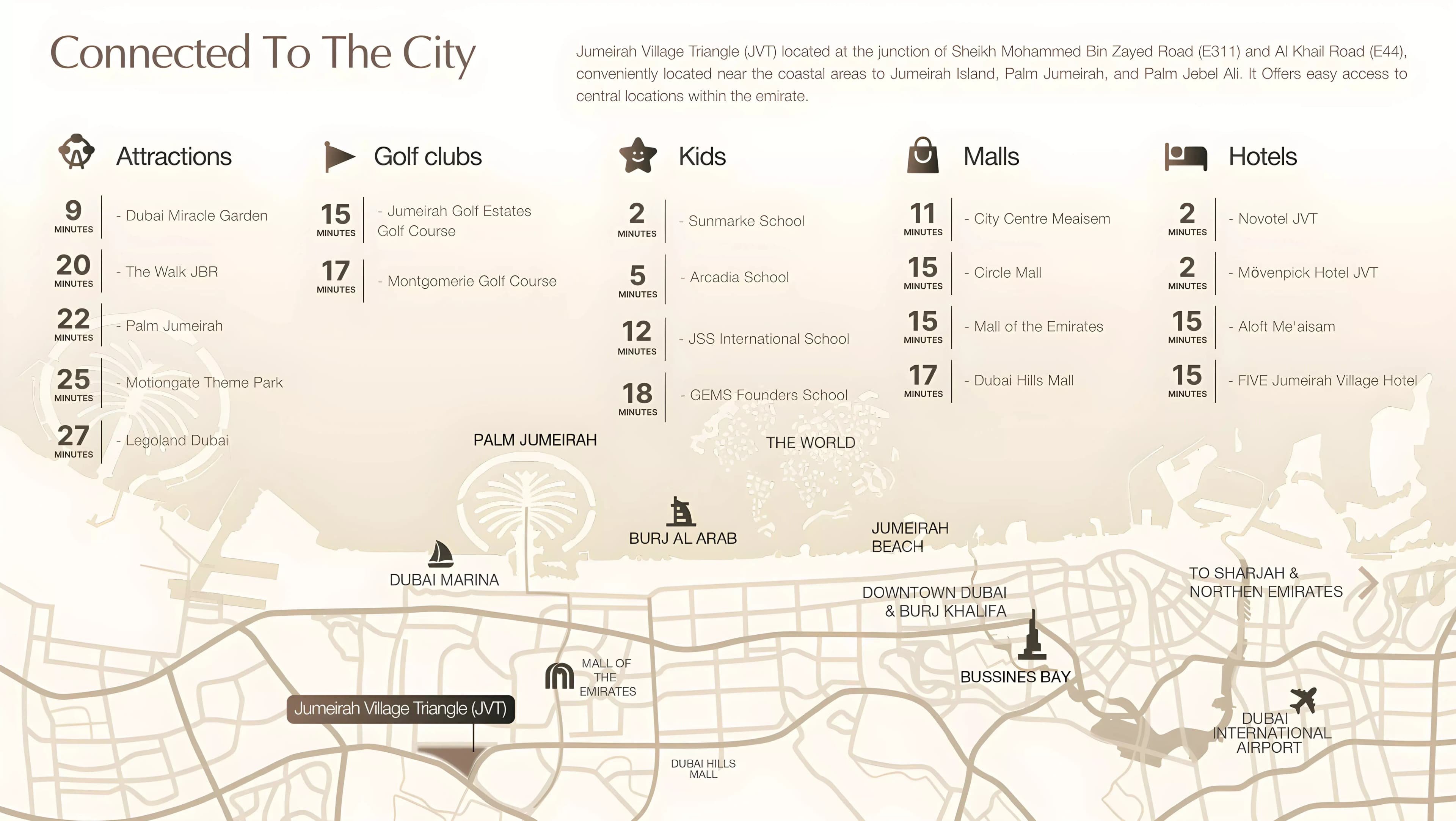 Essenlife at Jumeirah Village Triangle Master Plan