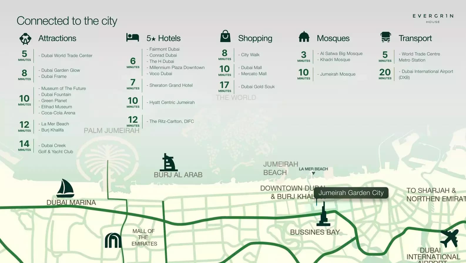 Evergr1n House 3 at Jumeirah Garden City Master Plan